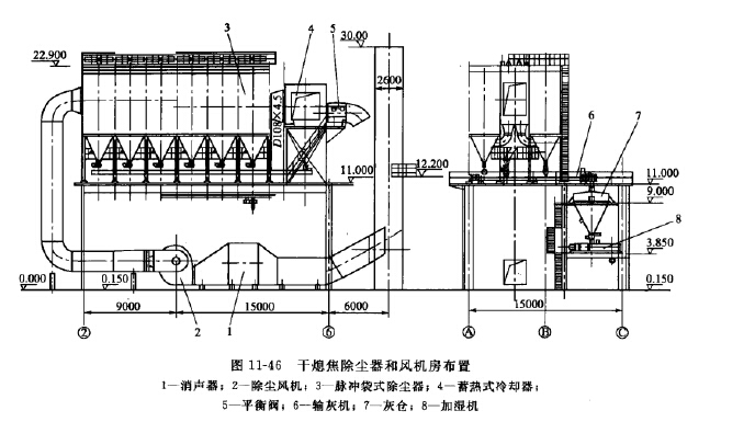 干熄焦除塵器和風(fēng)機(jī)房布置 干熄焦除塵器和風(fēng)機(jī)房布置