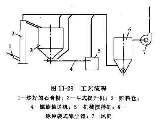 除塵工藝流程 除塵工藝流程