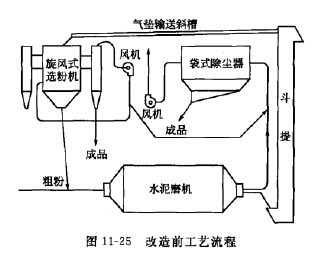 原系統工藝流程 原系統工藝流程
