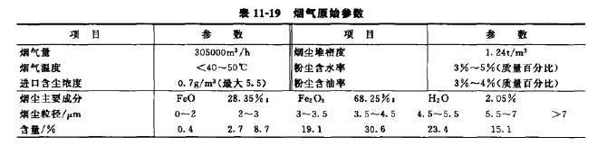 煙氣原始參數(shù)見 煙氣原始參數(shù)見