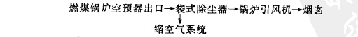 除塵系統(tǒng)工藝流程