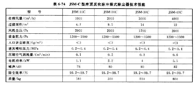 JSM-C型庫頂反吹脈沖袋式除塵器技術(shù)性能 JSM-C型庫頂反吹脈沖袋式除塵器技術(shù)性能