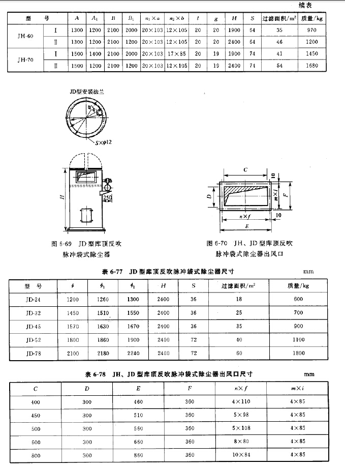 JH、JD型庫頂反吹脈沖袋式除塵器 JH、JD型庫頂反吹脈沖袋式除塵器