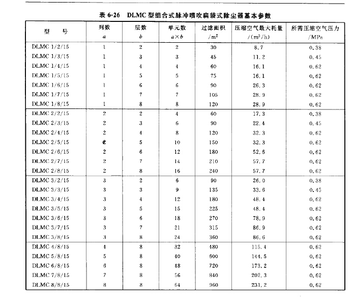 DLMC型組合式脈沖噴吹扁袋式除塵器基本參數 DLMC型組合式脈沖噴吹扁袋式除塵器基本參數