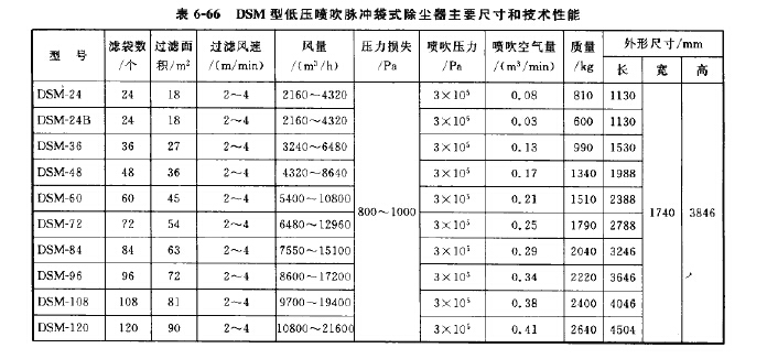 DSM型低壓噴吹脈沖袋式除塵器 DSM型低壓噴吹脈沖袋式除塵器