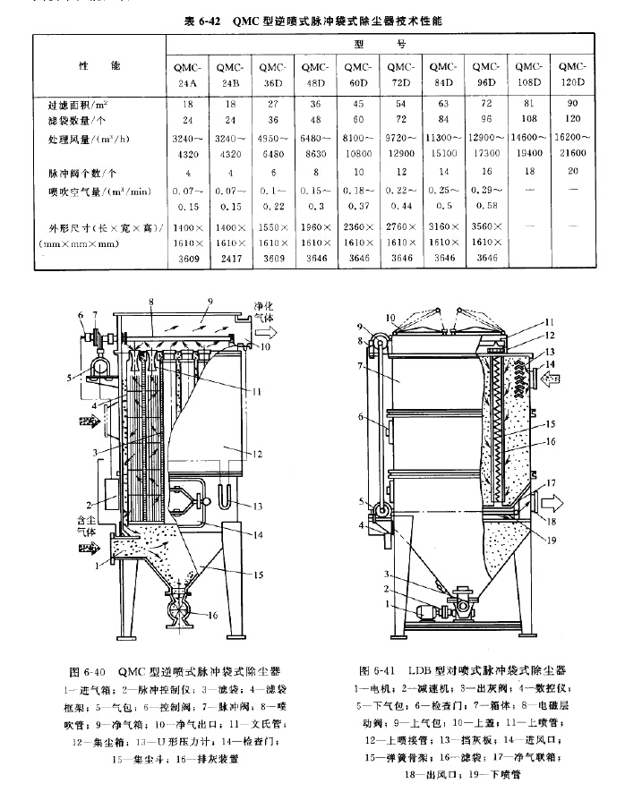 QMC型逆噴式脈沖袋式除塵器 QMC型逆噴式脈沖袋式除塵器