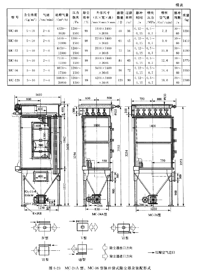 MC-24~120脈沖袋式除塵器 MC-24~120脈沖袋式除塵器
