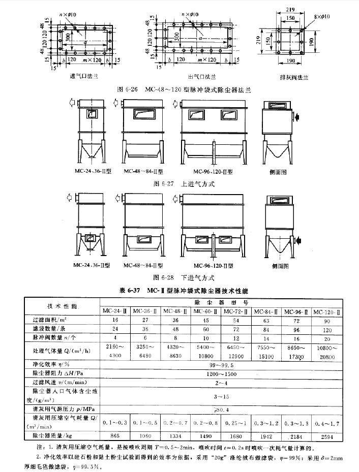 MC-Ⅱ型脈沖袋式除塵器技術性能 MC-Ⅱ型脈沖袋式除塵器技術性能