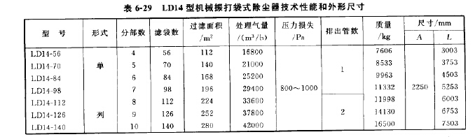 LD14型機(jī)械振打袋式除塵器外形尺寸