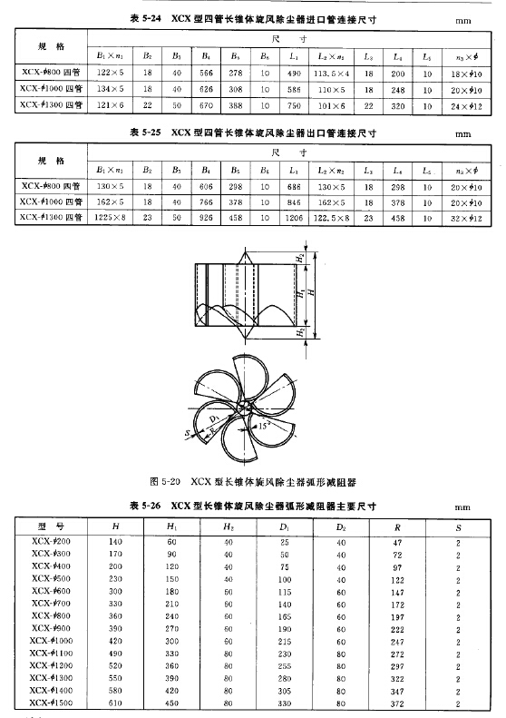 XCX型四管長錐體旋風除塵器選型 XCX型四管長錐體旋風除塵器選型