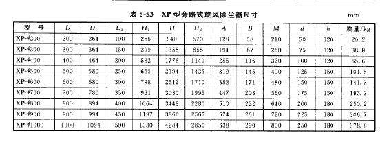 XP型旁路式旋風除塵器尺寸 XP型旁路式旋風除塵器尺寸