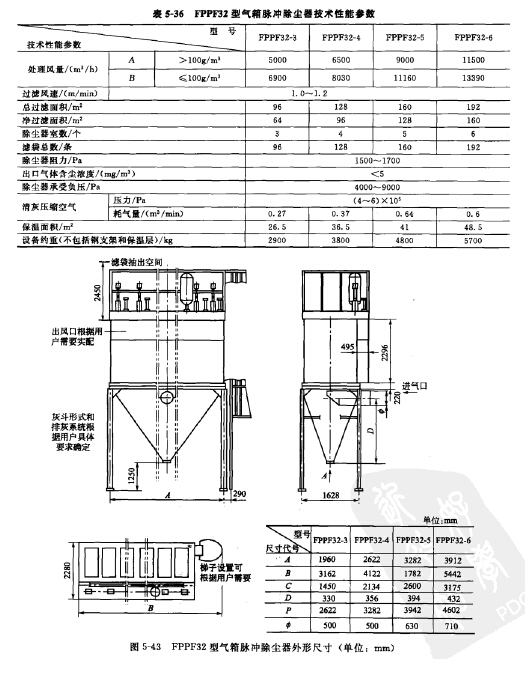 FPPF32型氣箱脈沖除塵器技術(shù)性能參數(shù) FPPF32型氣箱脈沖除塵器技術(shù)性能參數(shù)