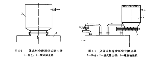 一體式料倉袋式除塵器 一體式料倉袋式除塵器