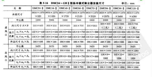DMC型脈沖袋式除塵器主要技術性能參數 DMC型脈沖袋式除塵器主要技術性能參數
