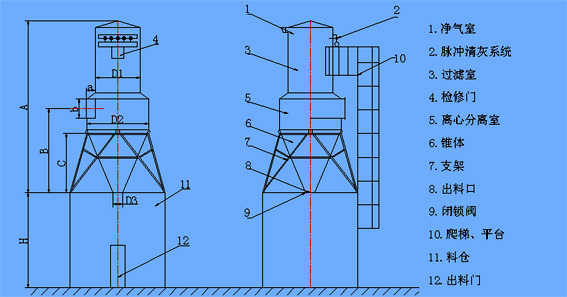 CFMC系列木工旋風脈沖袋式除塵器 CFMC系列木工旋風脈沖袋式除塵器