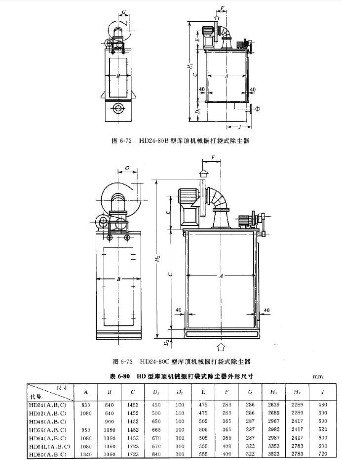HD24-80B型庫頂機(jī)械振打袋式除塵器 HD24-80B型庫頂機(jī)械振打袋式除塵器